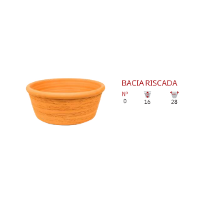 Bacia riscada