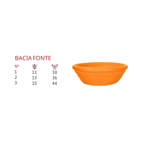 Bacia fonte